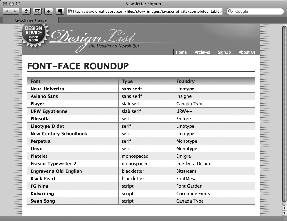 Alternating the background color from row to row in a table makes it easier to quickly identify the data for each row.