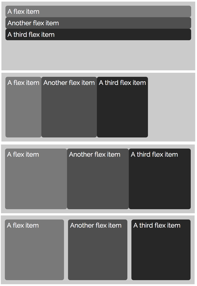 Flexbox makes it very easy to create equal-sized, equal-height, side-by-side columns without any floats. The extra empty space you see around the items (the lightest gray color) is simply padding added to the flex container.