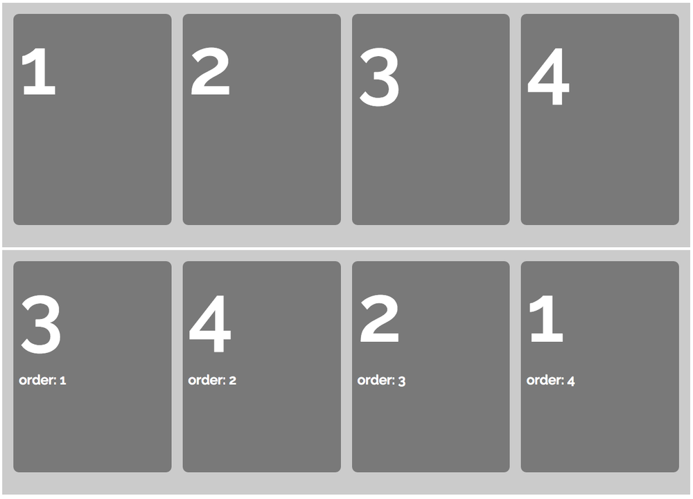 Normally, the order you write your HTML dictates the order in which page elements appear on the screen (top). However, using the CSS order property, you can display side-by-side flex items in any order you’d like (bottom).