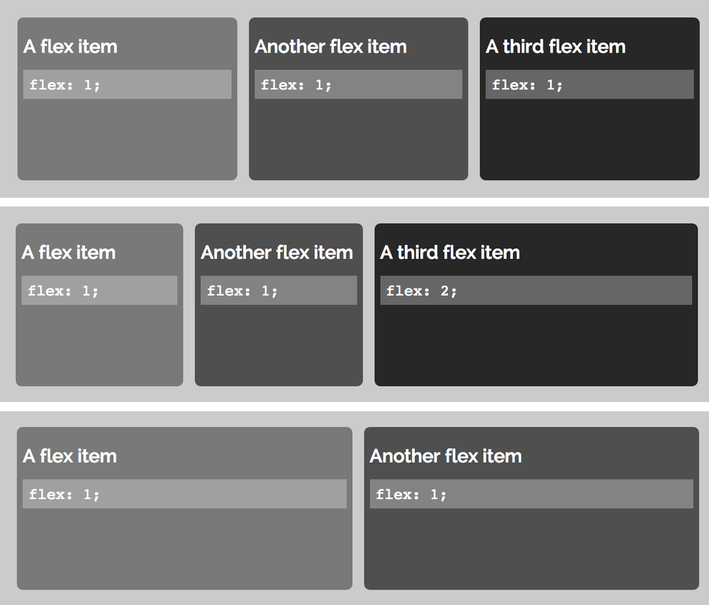 The flex property makes all the flex items in a row grow and shrink to fit the available width of the container.