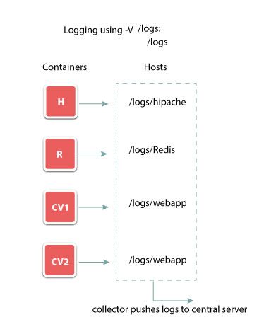 images/dockerfig3.jpg