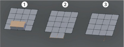 Extruding faces 1, extruding edges 2, and extruding a single vertex 3. Extruding operations on different selections will have different results. Extruding vertices will create edges, while extruding edges or faces will create faces. Extruding an entire closed mesh (not shown) will duplicate that mesh.