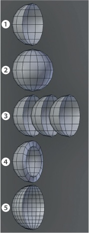 Different generate modifiers and their effects. From the top, we see half a sphere 1, with a Mirror modifier 2, an Array modifier 3, a Solidify modifier 4, and a Subdivision Surface modifier 5 applied. Modifiers can be combined to create all sorts of shapes more easily than modeling them by hand.