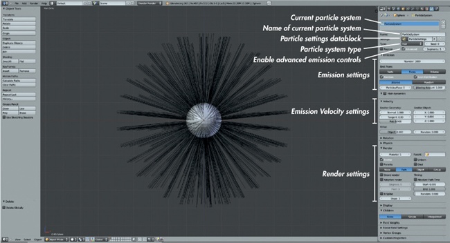 The standard particle system in Blender with the particle system type set to hair