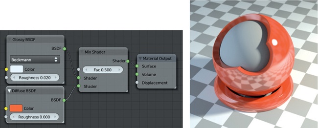 Combining shaders with the Mix node. Here I create a plastic-looking shader by combining an orange Diffuse BSDF shader with a white Glossy BSDF shader.