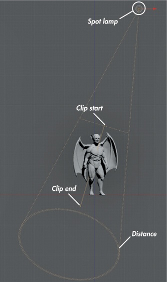 A spot lamp in the 3D Viewport showing the clipping range