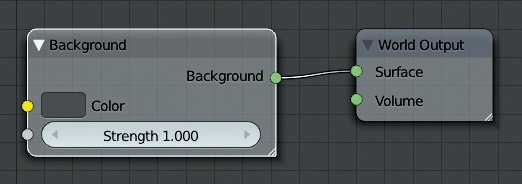 The standard node tree for World settings in Cycles