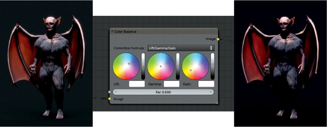 Adding color grading to the render of the Bat Creature. Left: Before grading. Middle: The Color Balance node. Right: After grading.