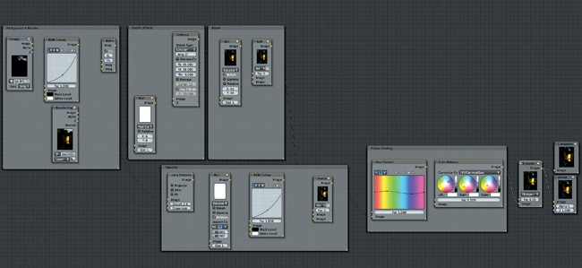 The node tree for compositing the Jungle Temple, organized with frame nodes