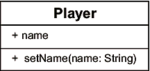 Klassendiagramm für Player mit Setter