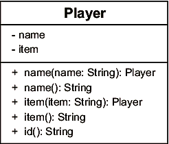 Player-Klasse mit kaskadierbaren Methoden