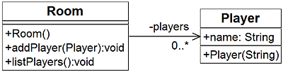 UML-Diagramm, bei dem der Room beliebig viele Player referenziert.