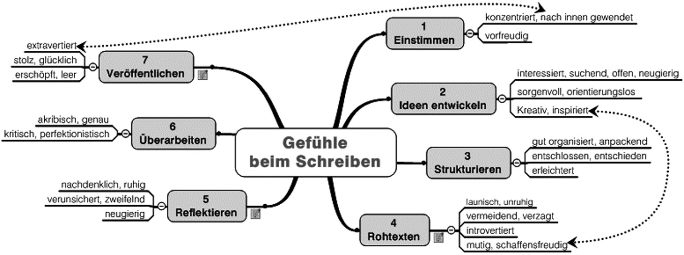 Abb33_MindmapScreenshot.tif