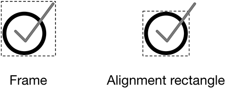 Frame vs alignment rectangle