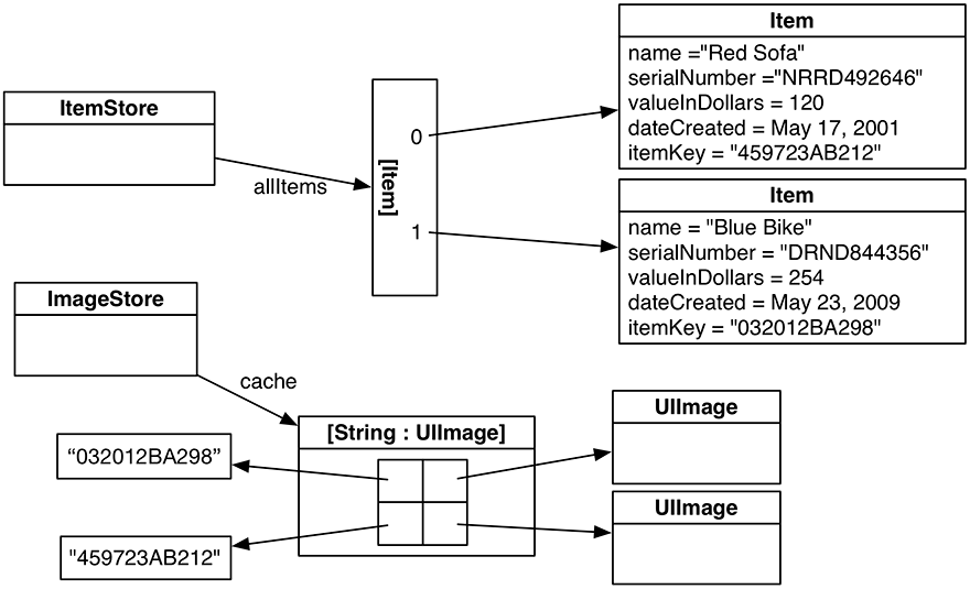 Accessing images from the cache