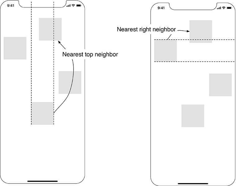 Nearest neighbor