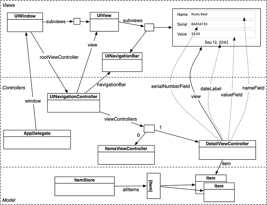 LootLogger object diagram