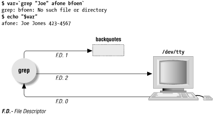 File descriptors before redirection