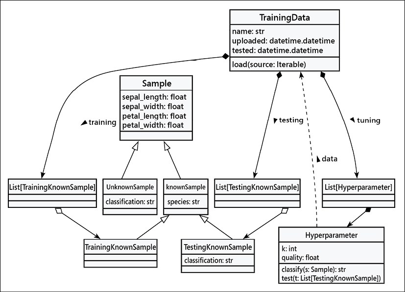 Diagram

Description automatically generated