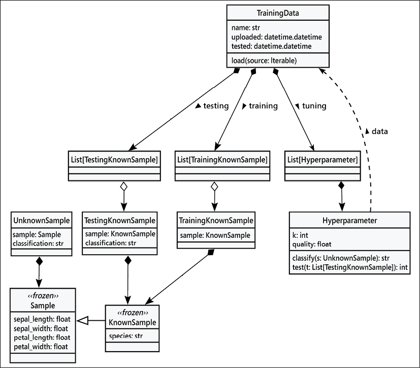 Diagram

Description automatically generated