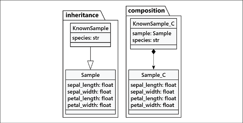 Diagram

Description automatically generated