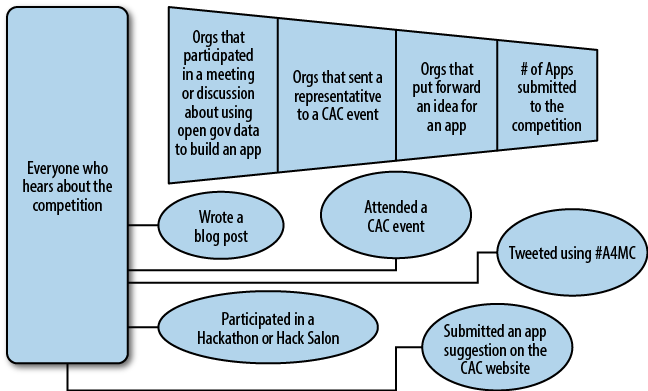 Measuring total CAC participation