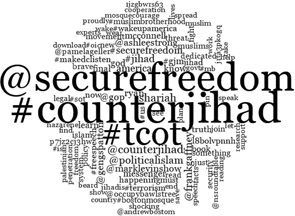 Figure 5.8 Word cloud 1. Twitter #counterjihad.