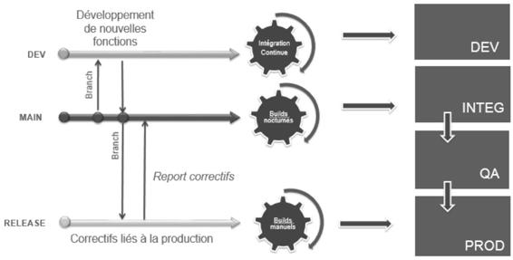 devops_mef_chap03_fig22.jpg