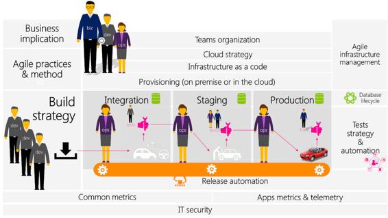 devops_mef_chap01_fig5.jpg