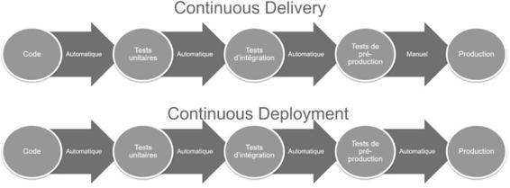 devops_mef_chap03_fig23.jpg