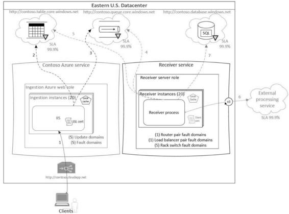 devops_mef_chap04_4fig18.jpg