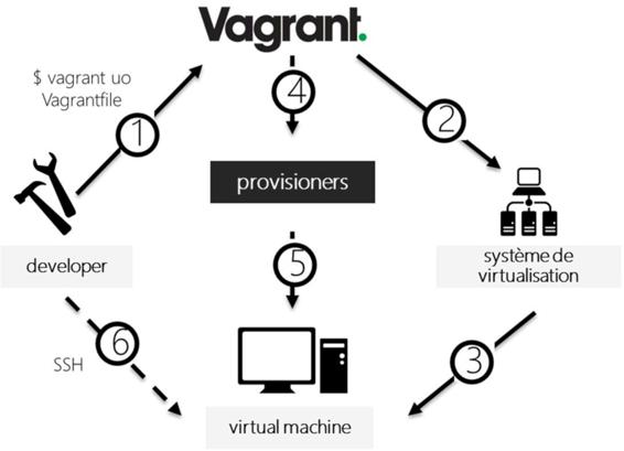 devops_mef_chap03_fig4.jpg