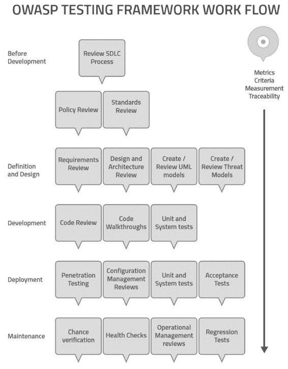 devops_mef_chap05_fig2.jpg