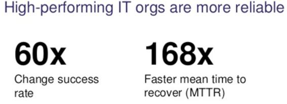 devops_mef_chap07_2fig4.jpg