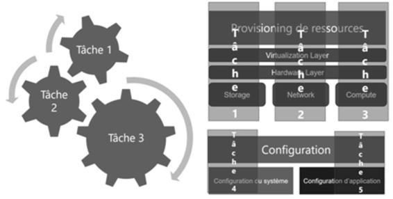 devops_mef_chap04_4fig1.jpg