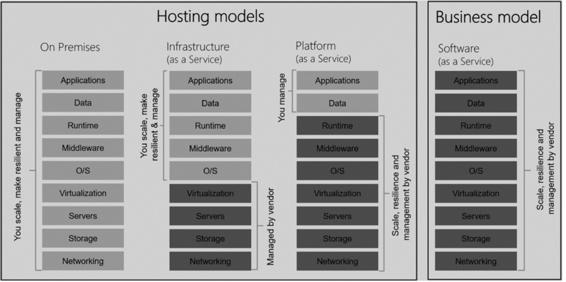 devops_mef_chap04_4fig2.jpg