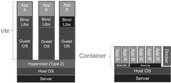 devops_mef_chap04_4fig3.jpg