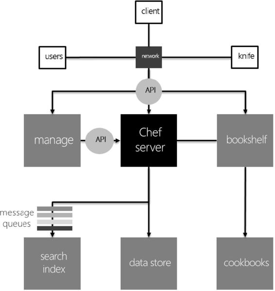 devops_mef_chap04_4fig8.jpg