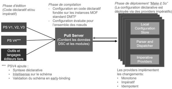 devops_mef_chap04_4fig9.jpg