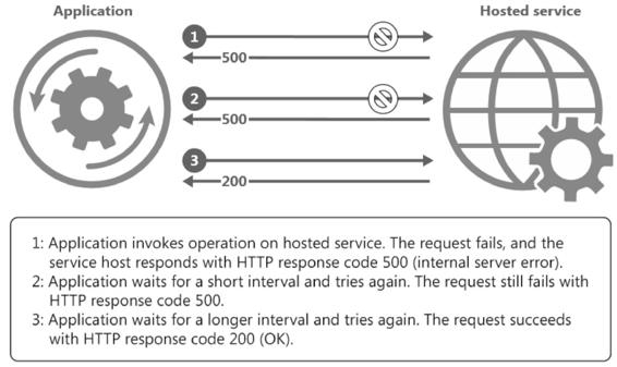 devops_mef_chap03_fig6.jpg