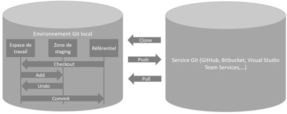 devops_mef_chap03_fig9.jpg