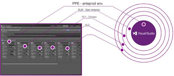 devops_mef_chap08_2fig3.jpg