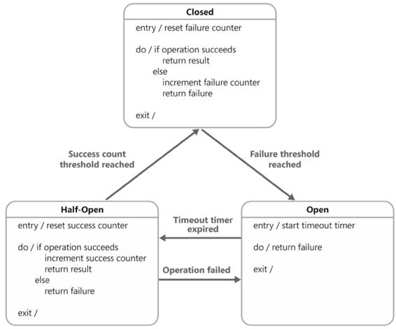 devops_mef_chap03_fig7.jpg