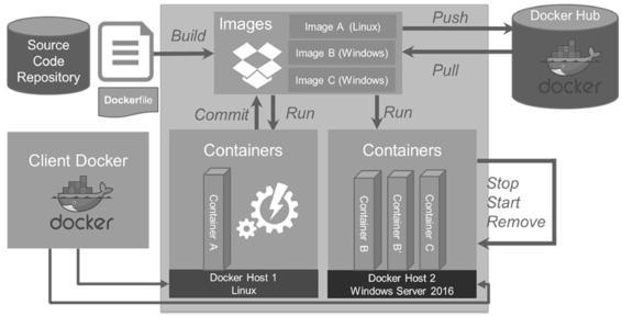 devops_mef_chap10_2fig2.jpg