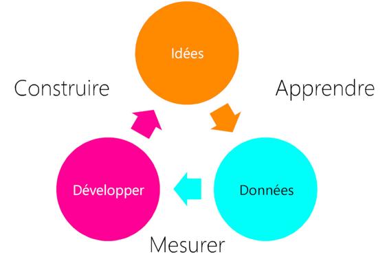 devops_mef_chap01_fig3.jpg