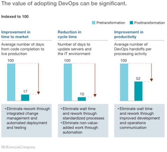 devops_mef_chap07_2fig3.jpg