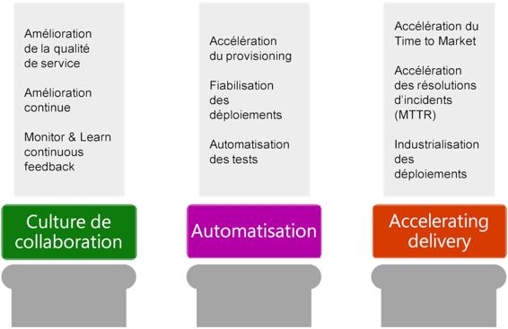 devops_mef_chap01_fig4.jpg