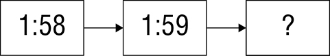 Diagram shows four components connected to each other, where 1:58 is connected to 1:59 and 1:59 in turn is connected to unknown component that is time that comes next on daylight savings 2017.