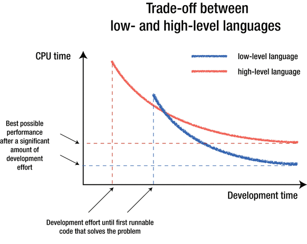 A978-1-4842-0553-2_1_Fig1_HTML.gif