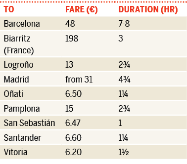 20-bilbao-basque-country-la-rioja-spa10tableonpg4101png